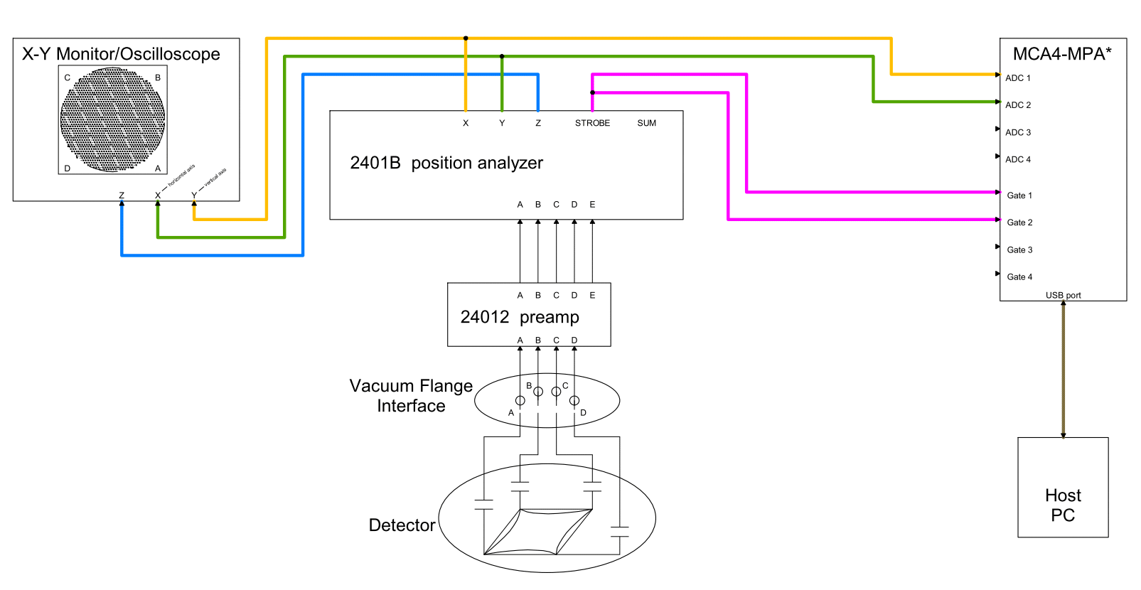 MCA4-MPA2 system.gif